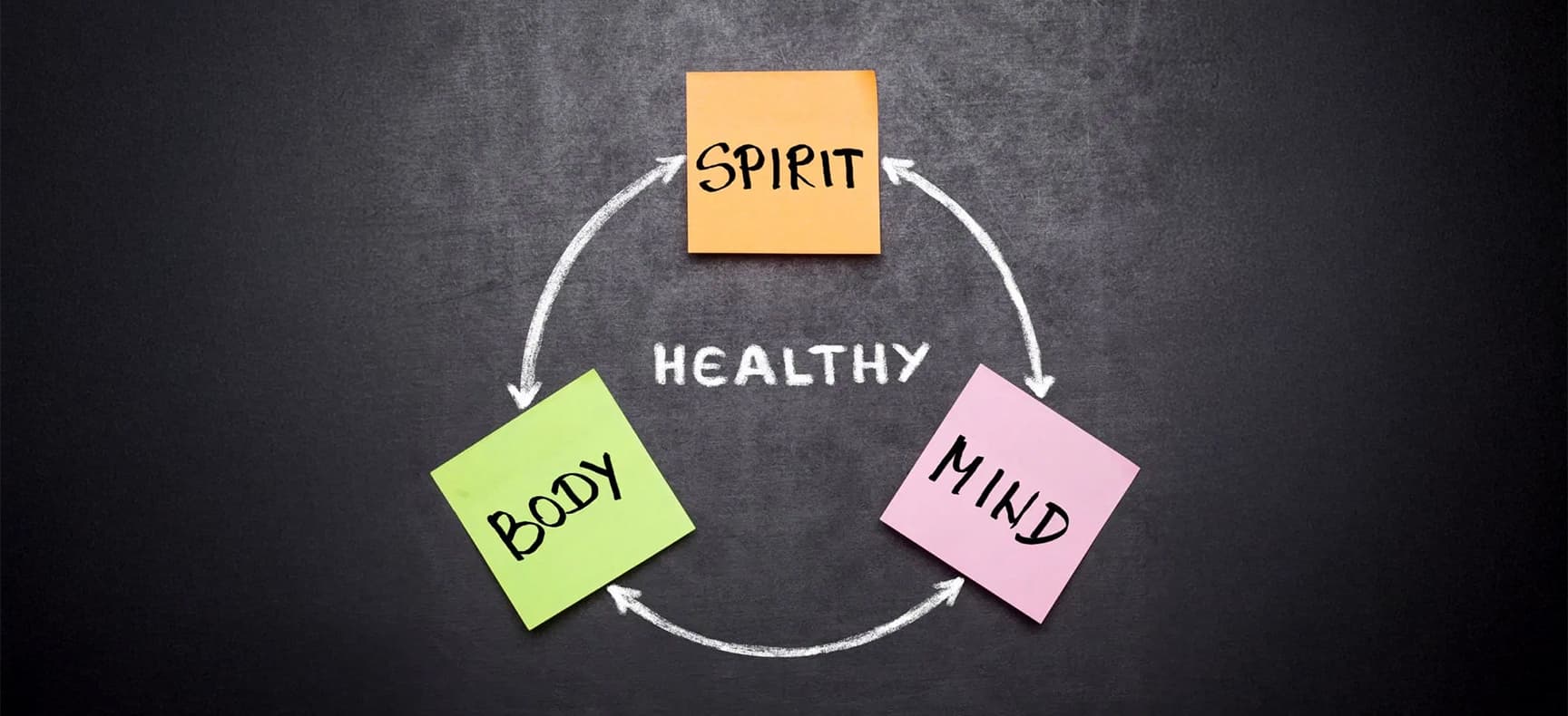 Wellness